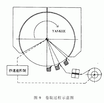 D9ȡ^(gu)ʾD